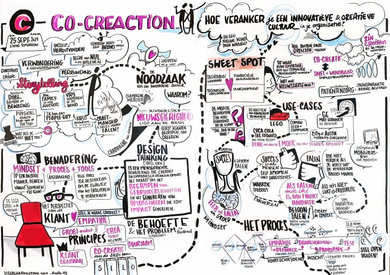 Co-CreaCtion Visual Design